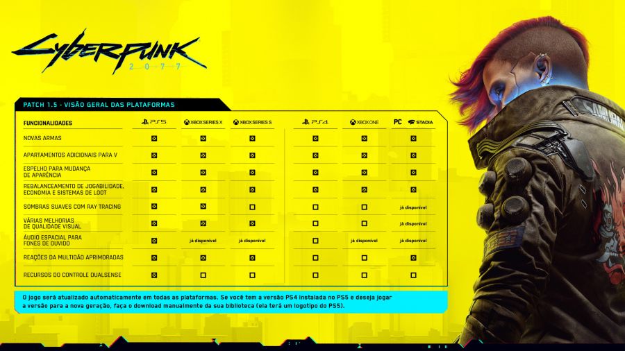 Canal P2P - CYBERPUNK 2077 LANÇA SITE PARA APRESENTAR DETALHES DE