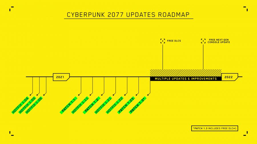 Cyberpunk 2077, 1.04 PATCH COMPARISON