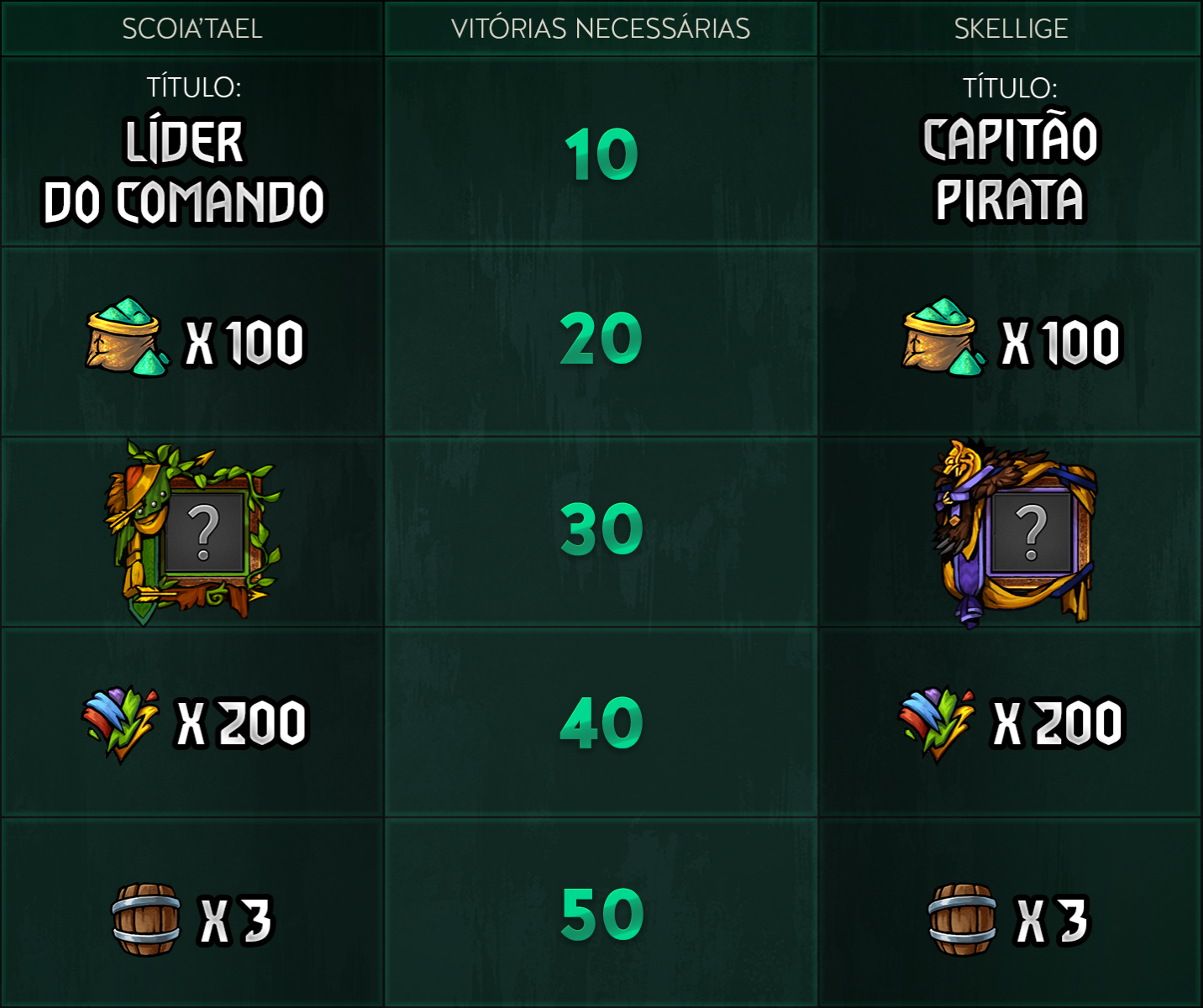 Ranking e Partidas Ranqueadas - GWENT: The Witcher Card Game